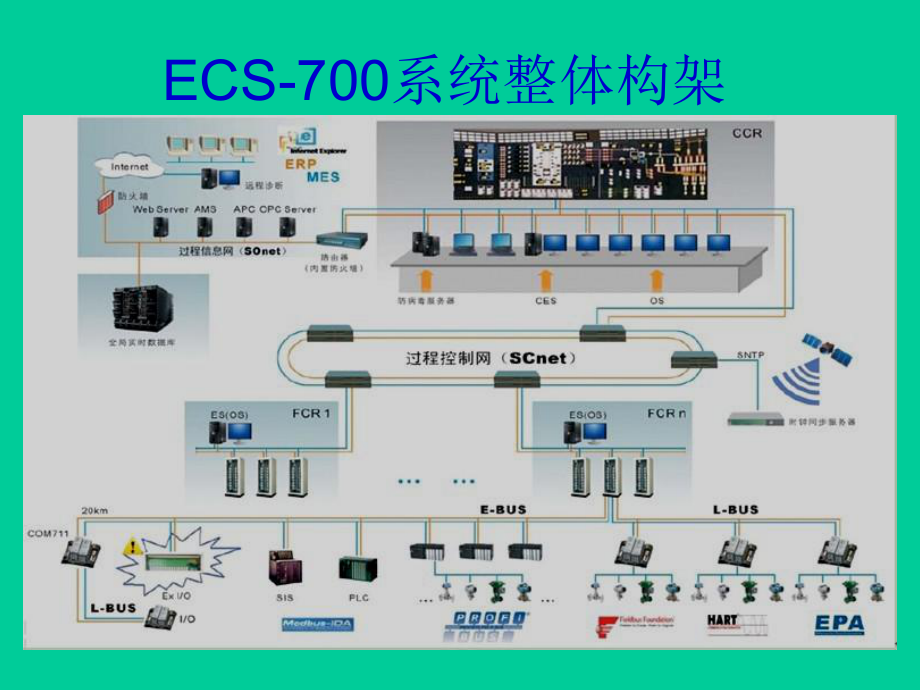 ECS700硬件系统