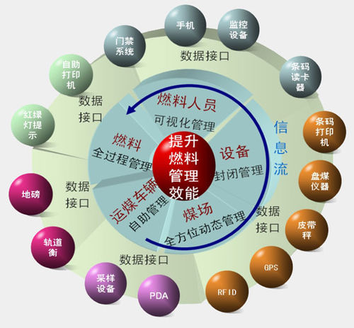 煤厂信息管理系统