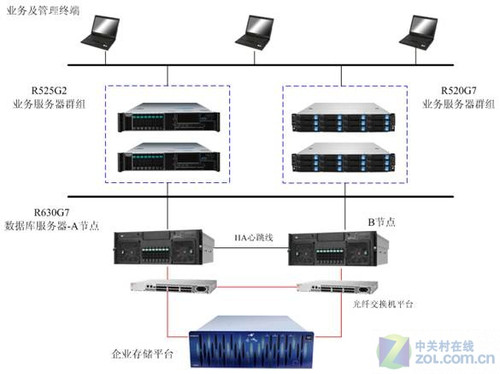 联想服务器驱动中国人保信息系统现代化转型