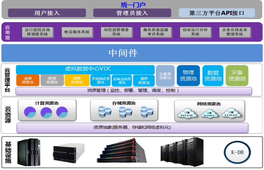 浪潮携手恒达时讯 共筑智慧城市出租服务新标杆