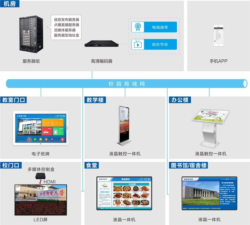 信息发布系统-学校信息发布系统-学校信息导引及发布系统-信息导引系