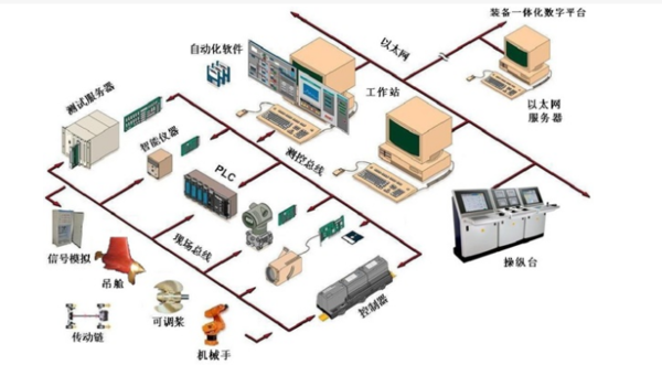 工业控制系统的与信息网的关系