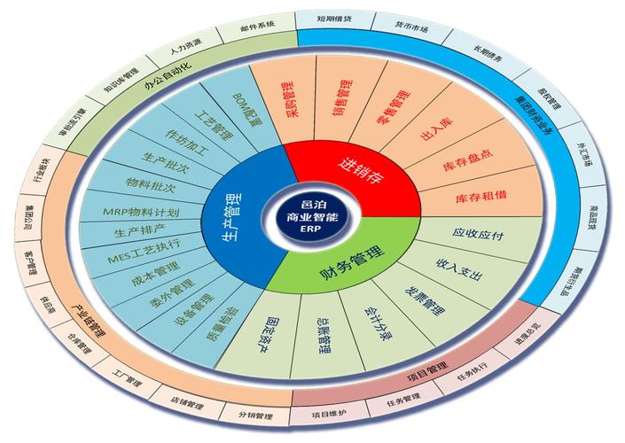 2022-4-30 / 已阅读:1171 /上海邑泊信息科技传统的金融系统将供应链