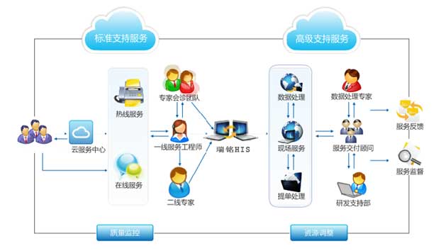 HIS医院信息管理系统
